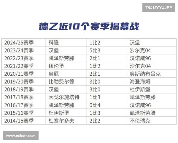 沙尔克的防守难挡进攻狂潮 沙尔克的防守难挡进攻狂潮
